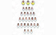 قائمة أسود الرافدين لمواجهتي إندونيسيا والسعودية