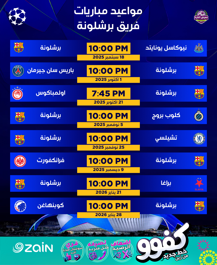 مواعيد مباريات برشلونة في دوري أبطال أوروبا (مرحلة المجموعات)