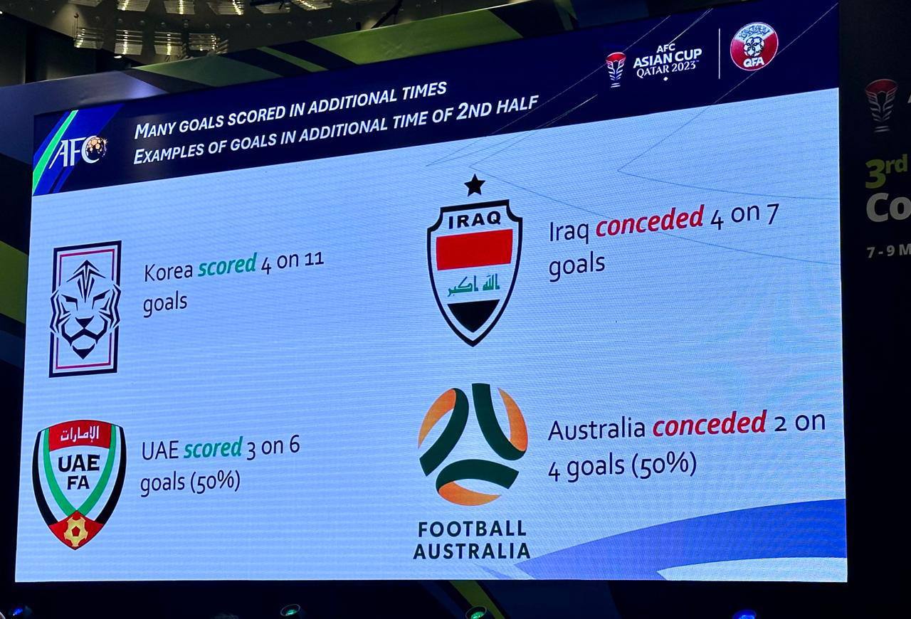 الاتحاد الآسيوي: منتخب العراق من افضل منتخبات اسيا في ثلاث حالات!