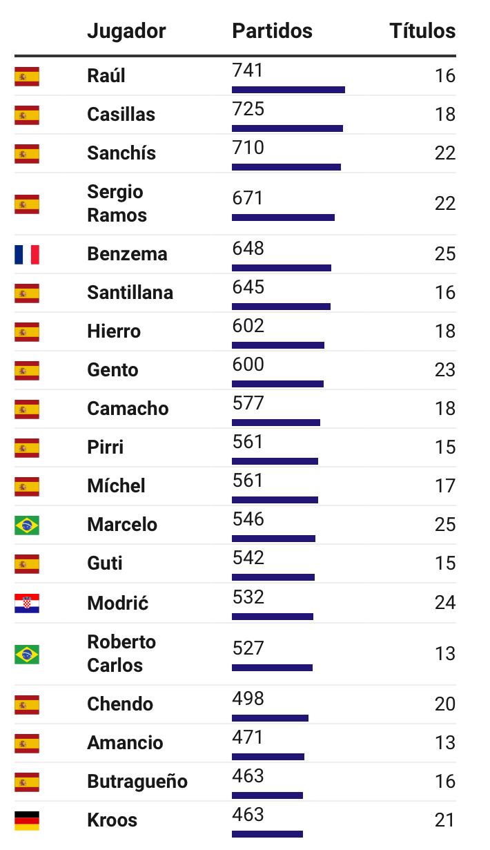 كل ما سيخسره ريال مدريد عندما يغادر توني كروس
