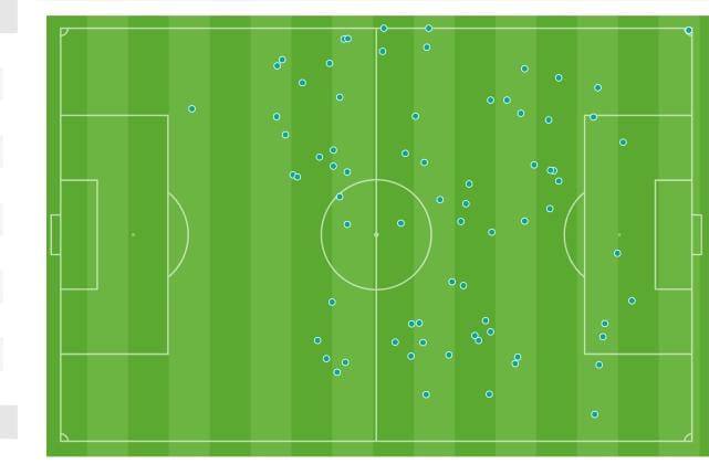 بالأرقام.. علي جاسم موهبة تقود العراق إلى المحافل الدولية.. يجب الحفاظ عليها