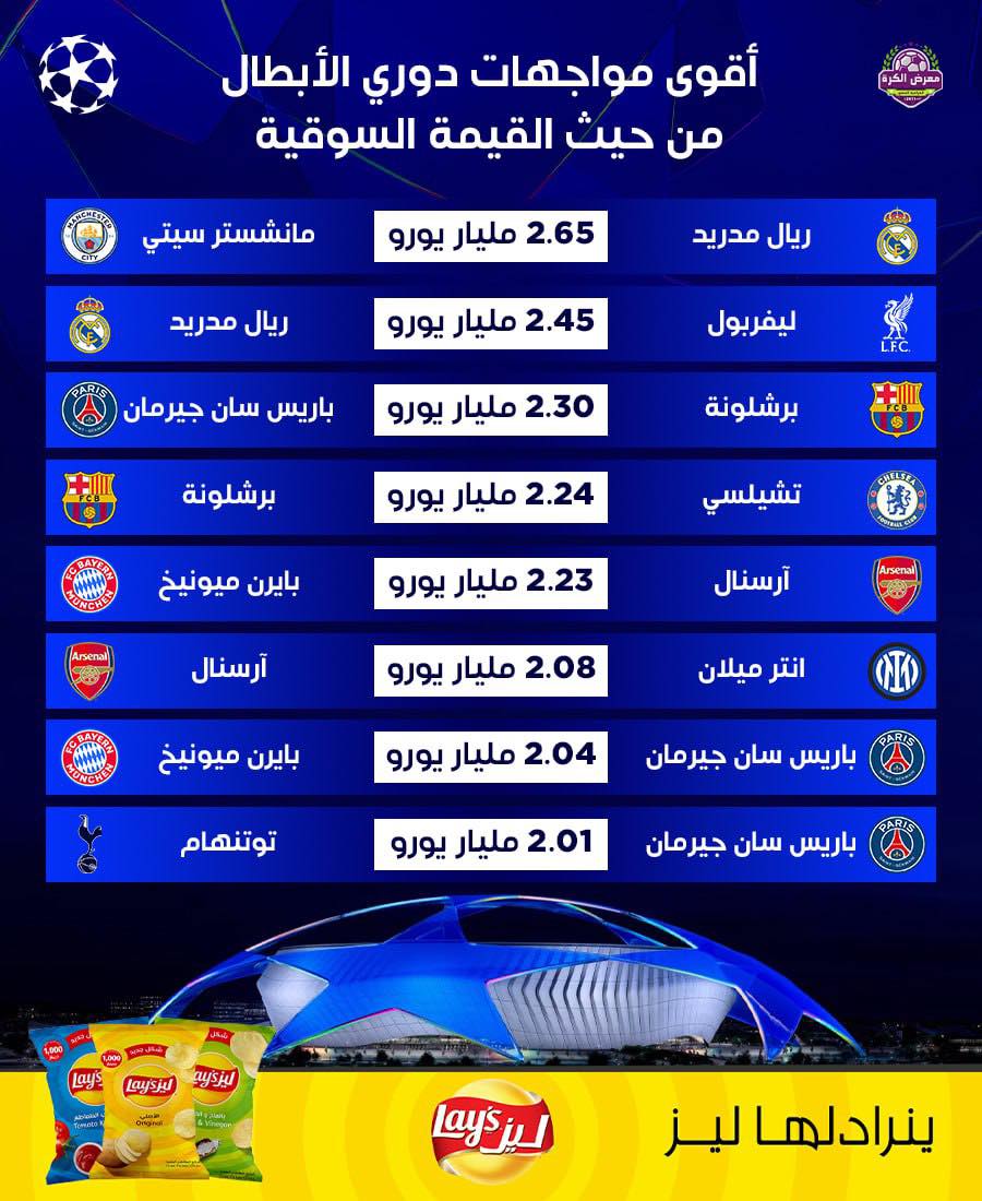 أقوى مواجهات دوري أبطال أوروبا من حيث القيمة السوقية