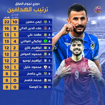 دوري نجوم العراق - ترتيب الهدافين (الجولة 26)