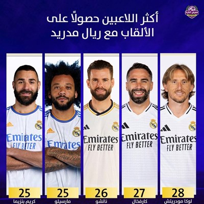 أكثر اللاعبين حصولًا على الألقاب مع ريال مدريد.