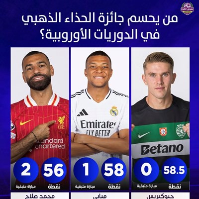 من يحسم جائزة الحذاء الذهبي في الدوريات الأوروبية؟