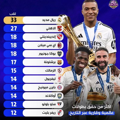 اكثر من حقق بطولات عالمية وقارية عبر التاريخ.