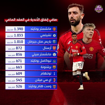 صافي إنفاق الأندية في العقد الماضي.