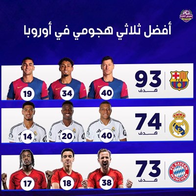 أفضل ثلاثي هجومي في أوروبا بالدوريات الخمسة الكبرى