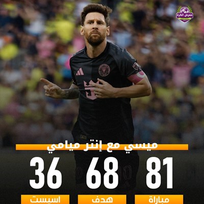 ليونيل ميسي ساهم بـ 104 هدف خلال 81 مباراة فقط مع 