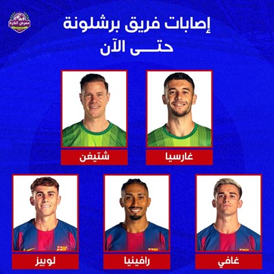 اصابات برشلونة حتى الآن.