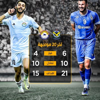 الزوراء والقوة الجوية في آخر 20 مواجهة بينها بالدو