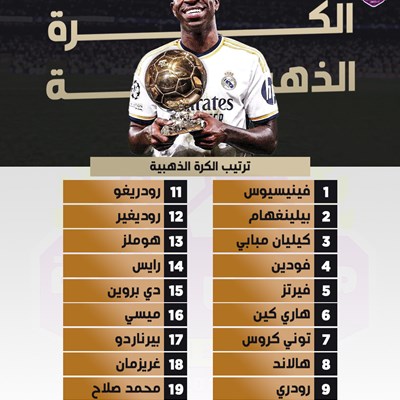 ترتيب الكرة الذهبية.