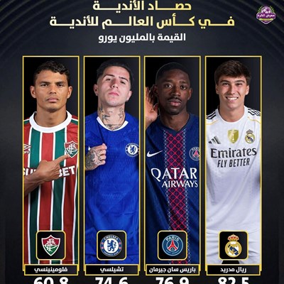 حصاد الأندية من الأرباح في كأس العالم للأندية.