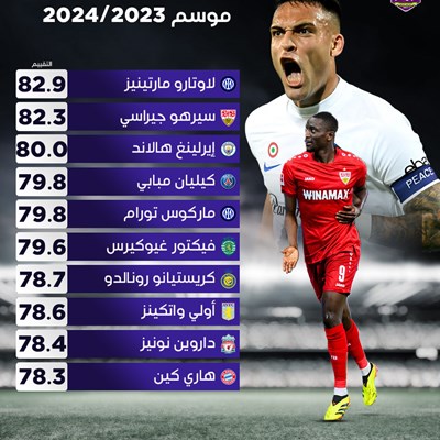 المهاجمون الأكثر تأثيراً موسم 2024