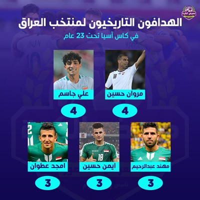 الهدافون التاريخيون لمنتخب العراق في كاس آسيا تحت 