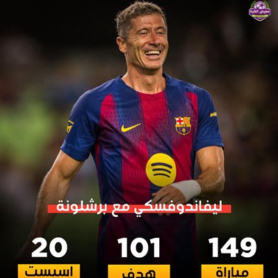 ليفاندوفسكي مع برشلونة.