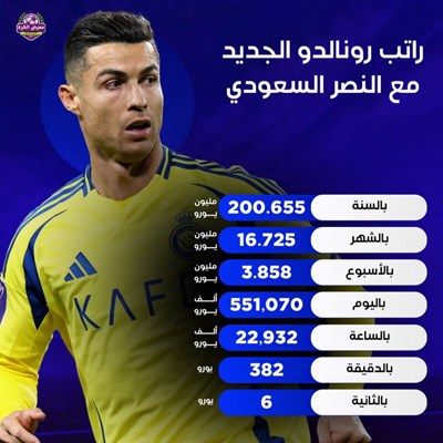راتب رونالدو الجديد مع النصر السعودي