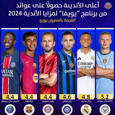 اعلى الاندية حصولاً على عوائد من برنامج "يويفا" لم