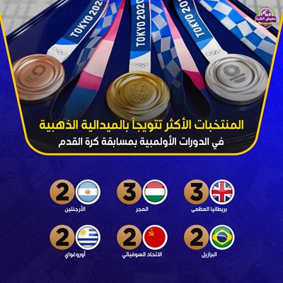 المنتخبات الأكثر تتويجاً بالميدالية الذهبية في الد