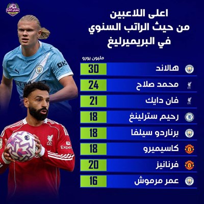 اعلى اللاعبين من حيث الراتب السنوي في البريميرليغ.
