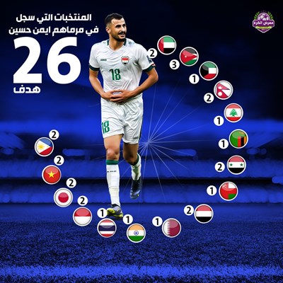 ايمن حسين يصل لهدفه الـ26 دولياً واليكم المنتخبات 
