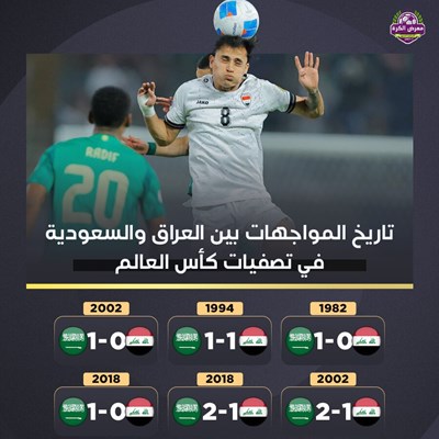 تاريخ المواجهات بين العراق والسعودية في تصفيات كأس