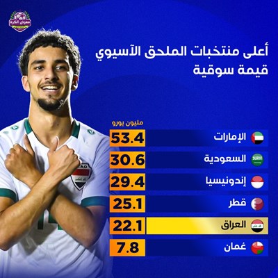 أعلى منتخبات الملحق الآسيوي قيمة سوقية.