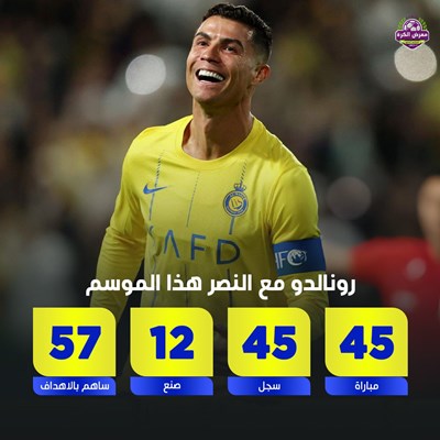 رونالدو مع النصر هذا الموسم.
