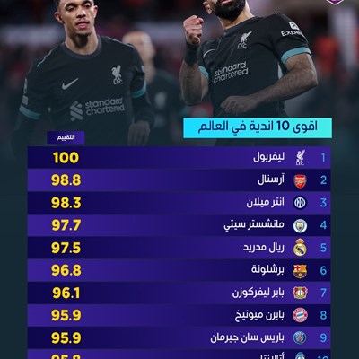 اقوى 10 اندية في العالم