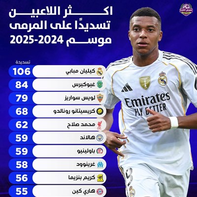 جماهير الاندية الأكثر حضورا هذا الموسم في دوري نجو