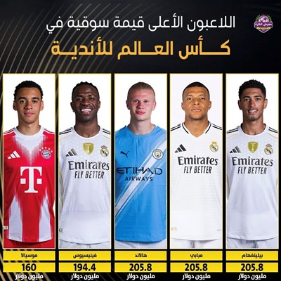 اللاعبون الاعلى قيمة سوقية في كأس العالم للأندية 2