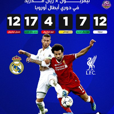 تاريخ مواجهات ليفربول وريال مدريد في دوري أبطال أو