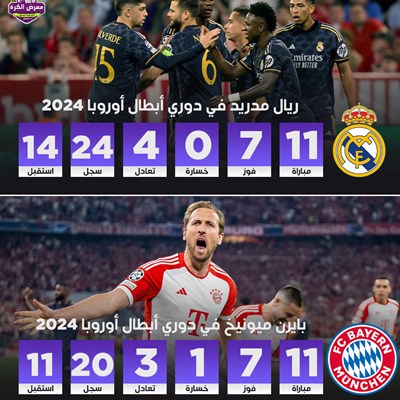ريال مدريد وبايرن ميونيخ في دوري الأبطال هذا الموس