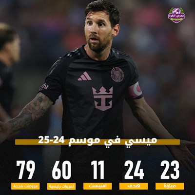 ليونيل ميسي في الدوري الأمريكي عام 2025.