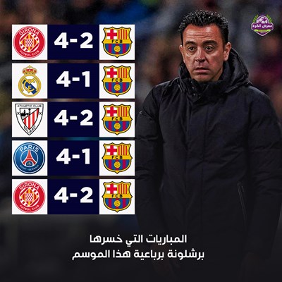 المباريات التي خسرها برشلونة برباعية هذا الموسم