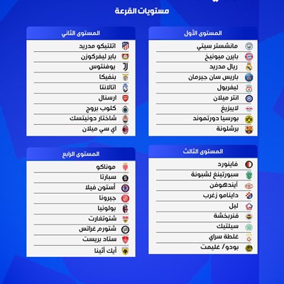 مستويات قرعة دوري الأبطال أوروبا موسم 2024-2025