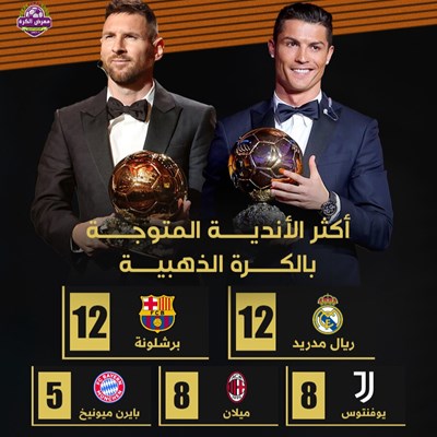 أكثر الأندية المتوجة بالكرة الذهبية.