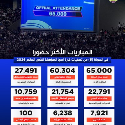 المباريات الاكثر حضوراً في الجولة 5 من التصفيات 