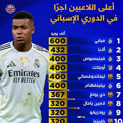 أعلى اللاعبين اجرًا في الدوري الإسباني.