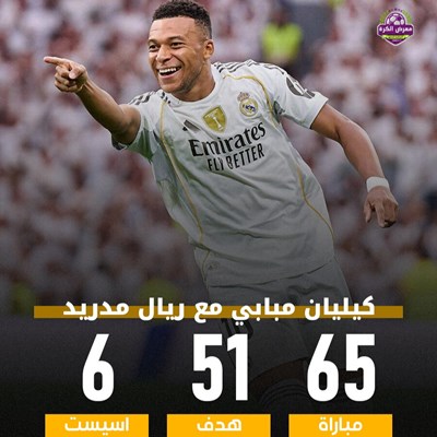 كيليان مبابي مع ريال مدريد.