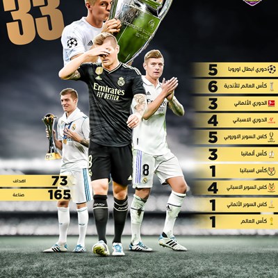 اليكم مجموع الالقاب التي حصل عليها توني كروس⁩.⁩