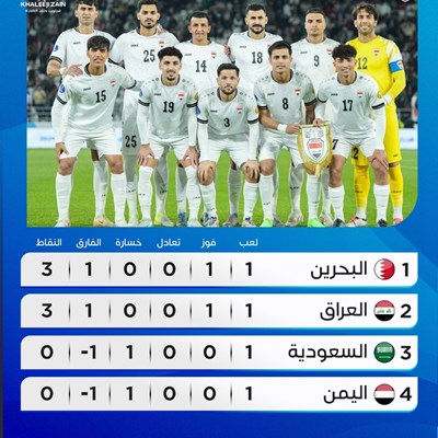 جدول ترتيب المجموعة الثانية في خليجي 26