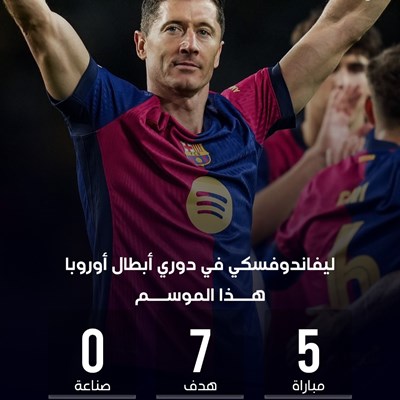 ليفاندوفسكي في دوري ابطال أوربا هذا الموسم