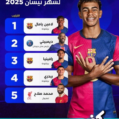 تصنيف جائزة الكرة الذهبية لشهر نيسان 2025.