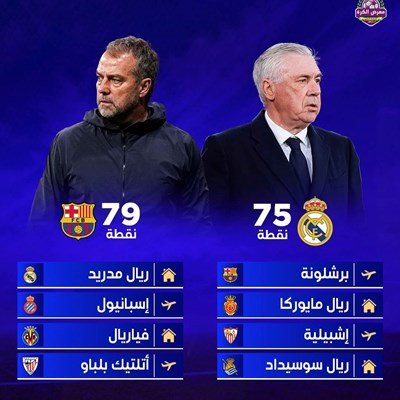 المباريات المتبقية لريال مدريد وبرشلونة في الدوري 