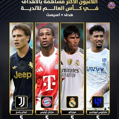 اللاعبون الأكثر مساهمة بالأهداف في كأس العالم للأن