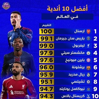 أفضل 10 أندية في العالم (حسب أوبتا).