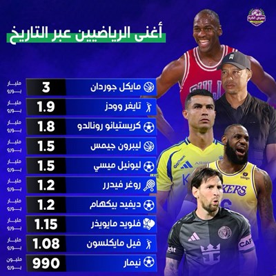 أغنى الرياضيين عبر التاريخ