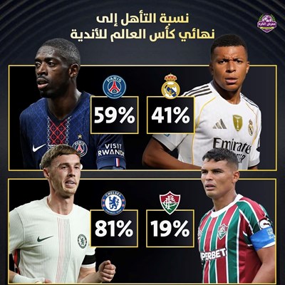 نسبة التأهل إلى نهائي كأس العالم للأندية 2025 حسب 