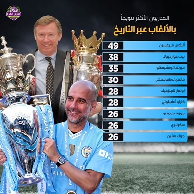 المدربون الأكثر تتويجاً بالألقاب عبر التاريخ